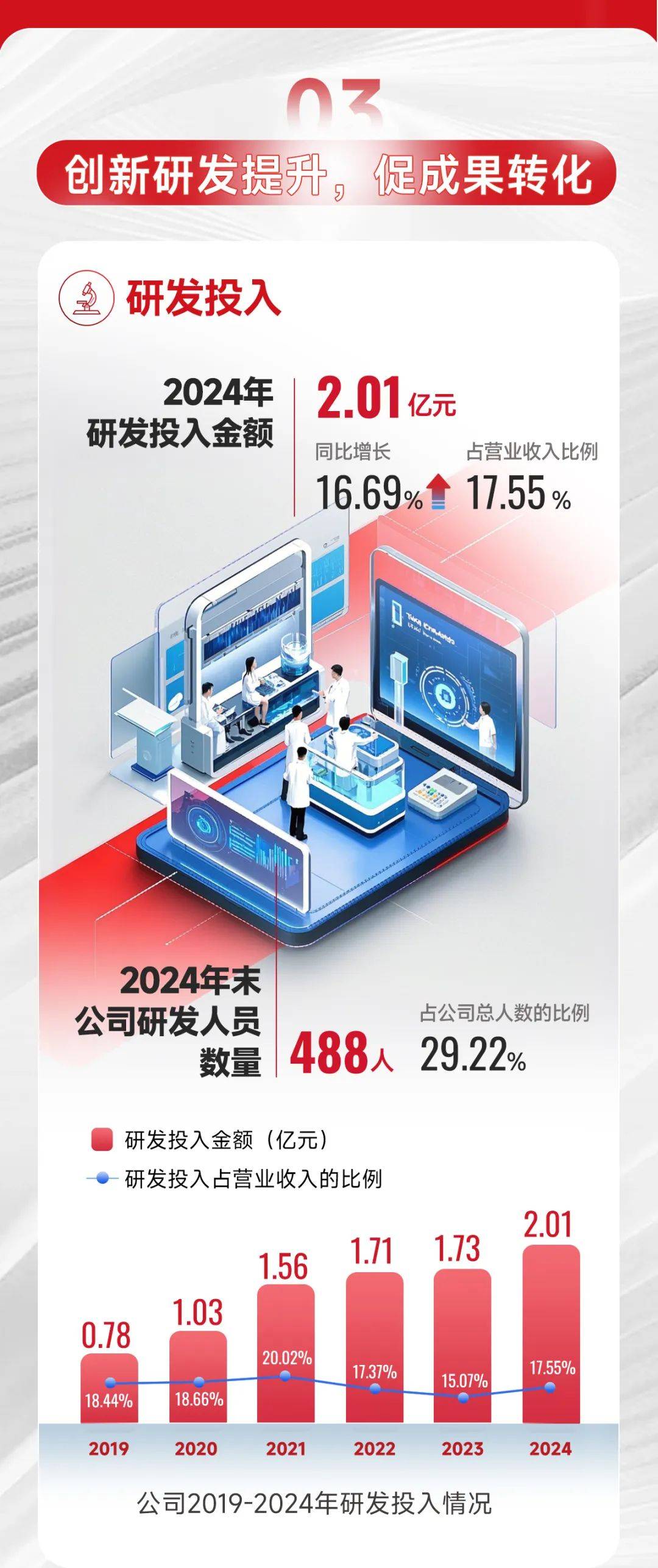政策解读 第6页